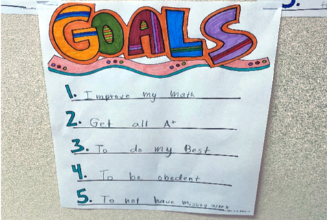 What Are Your Goals for 2022?